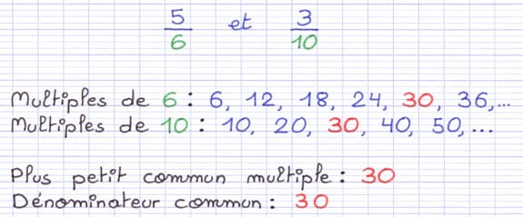 Identification du plus petit commun multiple des dénominateurs des fractions 5/6 et 3/10.