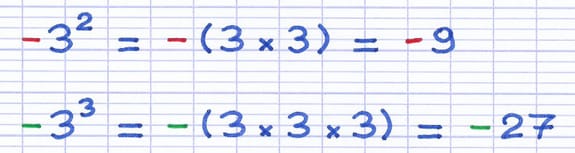 Exemples de calculs de puissance avec un signe négatif : -3² = -(3 × 3) = -9 et -3³ = -(3 × 3 × 3) = -27.