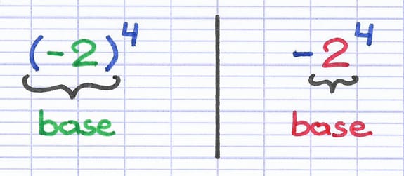La base de la puissance s’élargit lorsque l’exposant est sur une parenthèse : (-2)⁴ vs -2⁴.