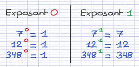 Cas particuliers de puissance dont l’exposant est 0 et 1.