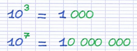 Écriture des puissances de 10 avec exposant positif en nombre entier : 10³ = 1 000 et 10⁷ = 10 000 000.