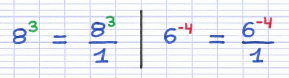 Écriture des puissances sur une fraction dont le dénominateur est 1 : 8³ = 8³/1 et 6⁻⁴ = 6⁻⁴/1.