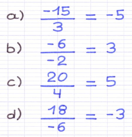 Illustration qu’une fraction est équivalente à une division du numérateur par le dénominateur : -15/3 = -5, -6/-2 = 3, 20/4 = 5 et 18/-6 = -3.