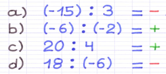 Application de la règle des signes lors de la division des nombres relatifs : a) -, b) +, c) +, d) -.
