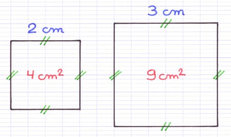 Illustration qu’un carré parfait correspond à l’aire d’un carré : Carré de côté 2 cm avec aire 4 cm² et carré de côté 3 cm avec aire 9 cm².