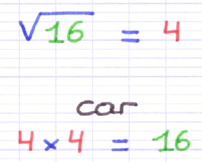 Exemple d’une racine carrée calculée avec une multiplication : √16 = 4 car 4 × 4 = 16.
