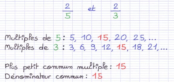 Identification du dénominateur commun de deux fractions grâce au PPCM.