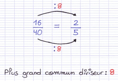 Simplification de la fraction 16/40 en 2/5.