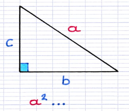 La mise en équation du théorème de Pythagore commence par le carré de la longueur de l’hypoténuse : a².