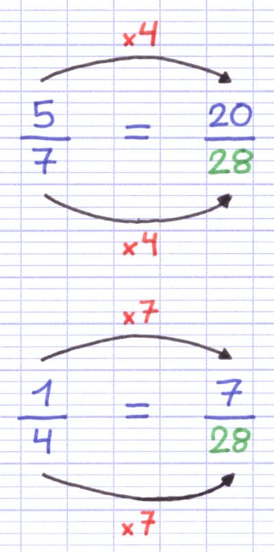 Transformation de deux fractions afin qu’elles partagent un dénominateur commun.