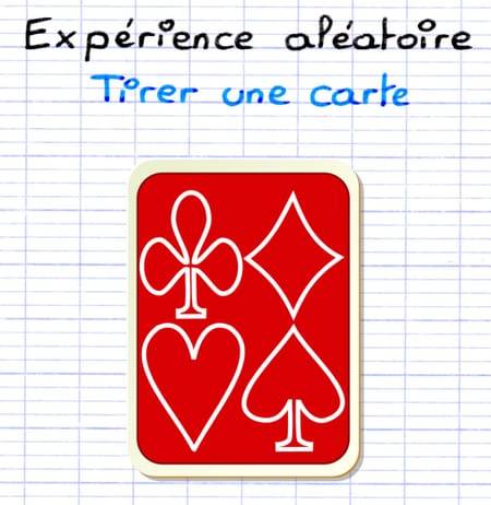 Illustration d’un tirage de cartes à partir duquel on souhaite apprendre à reconnaître des événements compatibles ou incompatibles.
