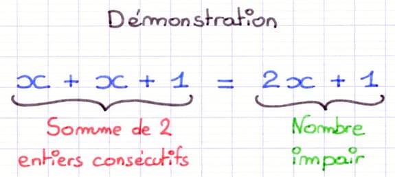 Démonstration que la somme de deux entiers consécutifs est impaire : x + x + 1 = 2x + 1.