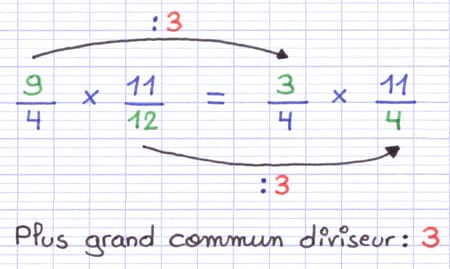 Simplification de la multiplication de deux fractions.