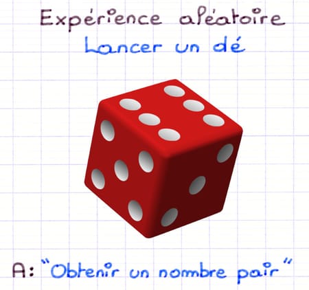 Événement "obtenir un nombre pair" dont on souhaite écrire la probabilité en fraction, pourcentage et nombre décimal.