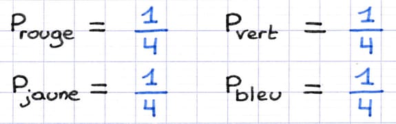 Expérience aléatoire dont la probabilité de chaque issue est la fraction 1/4.