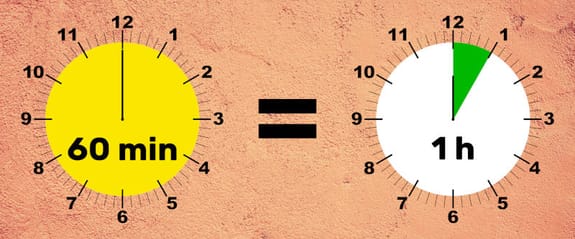 Horloges illustrant l’heure comme unité de durée.