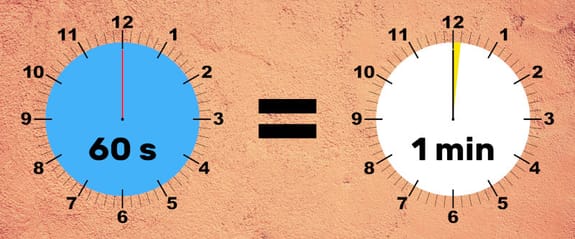 Horloges illustrant la minute comme unité de durée.