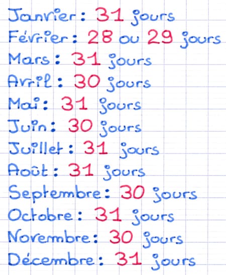 Liste des douze mois de l’année (unité de durée) : janvier, février, mars, avril, mai, juin, juillet, août, septembre, octobre, novembre, décembre.