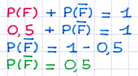 Calcul pour trouver la probabilité d’un événement contraire avec une pièce.
