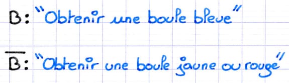 Exemple d’événements contraires avec des boules : « Obtenir une boule bleue » et « Obtenir une boule jaune ou rouge ».