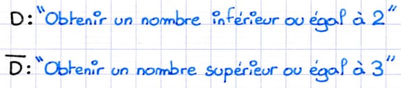 Exemple d’événements contraires avec un dé : « Obtenir un nombre inférieur ou égal à 2 » et « Obtenir un nombre supérieur ou égal à 3 ».