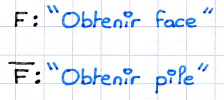 Exemple d’événements contraires avec une pièce : « Obtenir face » et « Obtenir pile ».