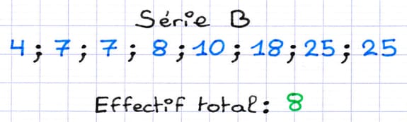 L’effectif total de la série statistique B est calculé : 8.