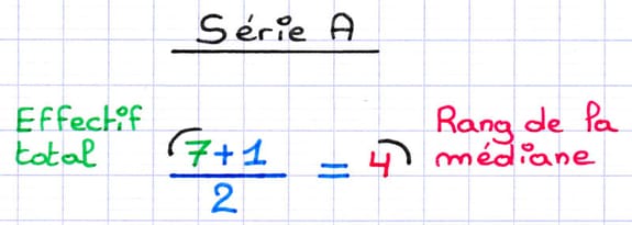 Le rang de la médiane de la série statistique A est calculé : (7 + 1) / 2 = 4.