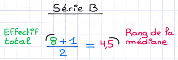 Le rang de la médiane de la série statistique B est calculé : (8 + 1) / 2 = 4,5.