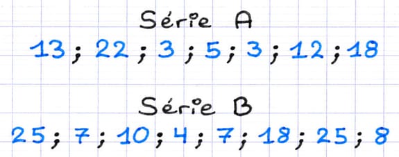 Séries statistiques dont on cherche à calculer la médiane.