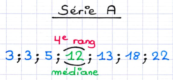 Identification de la médiane au sein d’une série statistique impaire.