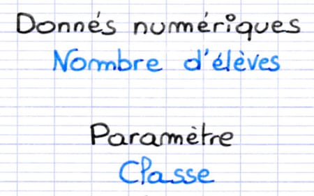 Les données numériques (nombre d’élèves) et le paramètre (classe) sont identifiés.