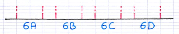L’axe horizontal du diagramme en bâtons est tracé avec les valeurs 6A, 6B, 6C, 6D.
