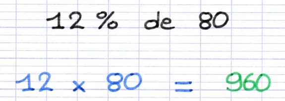 La valeur du pourcentage et le nombre sont multipliés : 12 × 80 = 960.