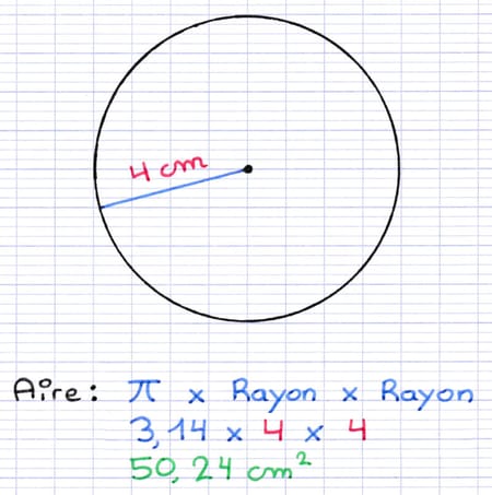 Calcul de l’aire d’un disque de rayon 4 cm : π × 4 × 4 = 50,24 cm².