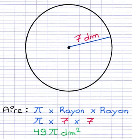Calcul de l’aire exacte d’un disque de rayon 7 dm : π × 7 × 7 = 49π dm².