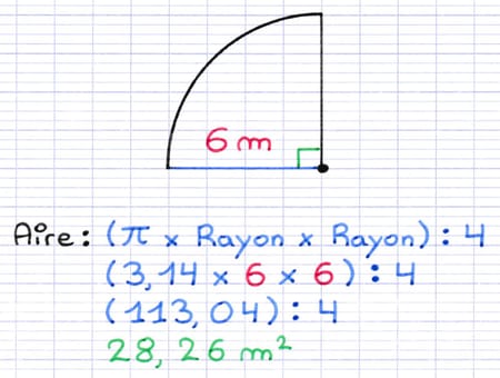 Calcul d’aire d’un disque de portion 1/4 : (3,14 × 6 × 6) ÷ 4 = 28,26 m².