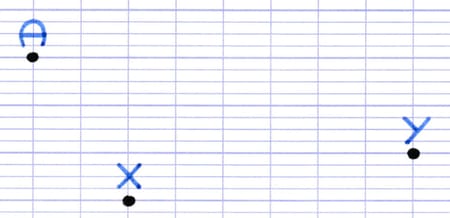 Trois points A, X et Y dont on cherche à construire l’image par translation.