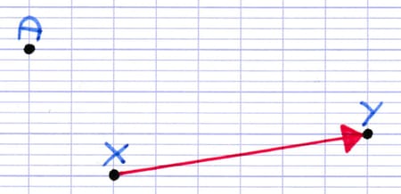 Vecteur d’une translation représentée par une flèche rouge transformant le point X en le point Y.