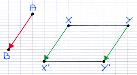 Construction de [X’Y’], l’image par translation du segment [XY].