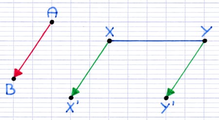Images X’ et Y’ par translation des points X et Y à l’extrémité du segment.