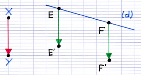 Points images E’ et F’ par translation des points appartenant à la droite.