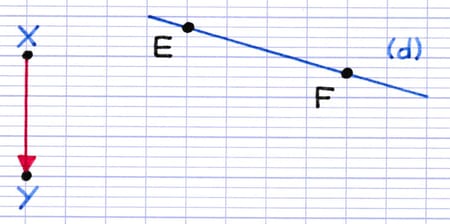 Deux points E et F sont placés sur la droite avant d’effectuer la translation.