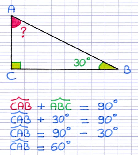 Calcul du deuxième angle aigu d’un triangle ABC rectangle en C : 90° − 30° = 60°.