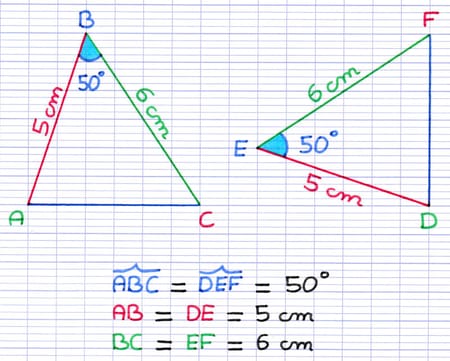 Cas d’égalité des triangles CAC (1 angle entre 2 côtés) illustré par les triangles ABC et DEF.