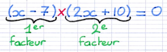 Identification des deux facteurs (x − 7) et (2x + 10) dans l’équation-produit.