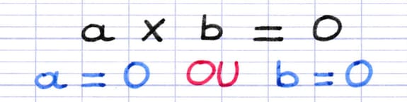 Produit de deux facteurs égal à zéro : a × b = 0, donc a = 0 OU b = 0.