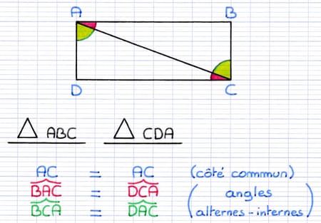 Démonstration que les deux triangles sont égaux grâce au cas d’égalité ACA : AC = AC, BAC = DCA, BCA = DAC.