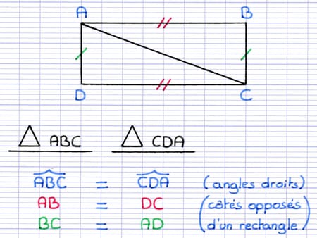 Démonstration que les deux triangles sont égaux grâce au cas d’égalité CAC : ABC = CDA, AB = DC, BC = AD.