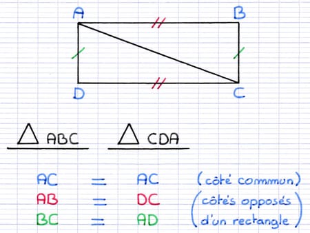 Démonstration que les deux triangles sont égaux grâce au cas d’égalité CCC : AC = AC, AB = DC, BC = AD.